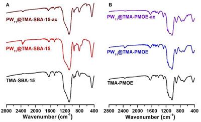 Mesoporous Silica vs. Organosilica Composites to Desulfurize Diesel